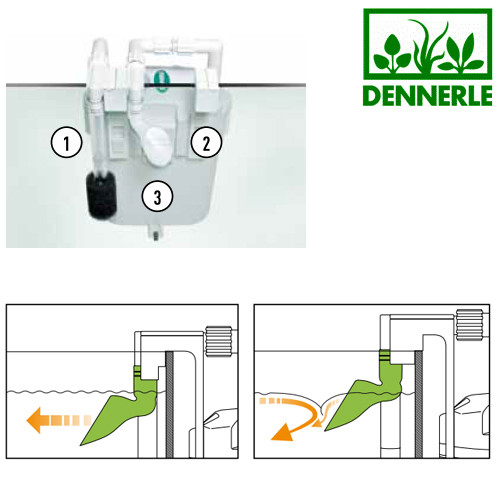 Dennerle Scapers Flow Hang-on Außenfilter